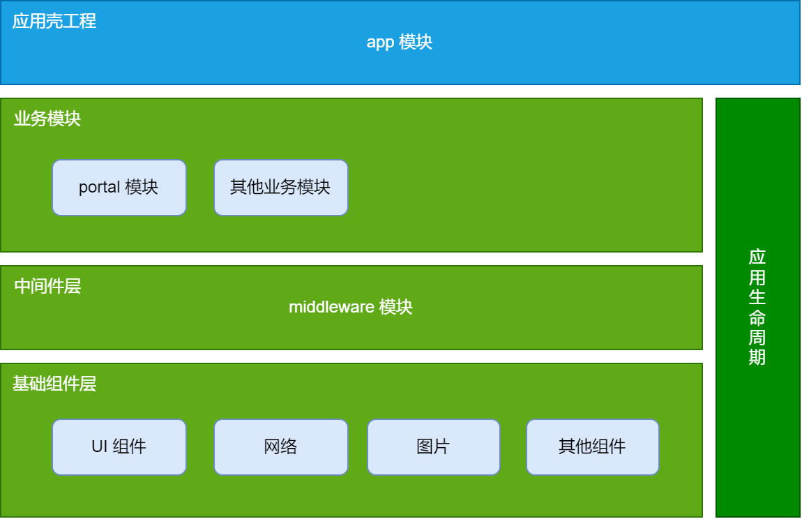 了解安卓应用组件，让智能手机功能更丰富多样  第4张