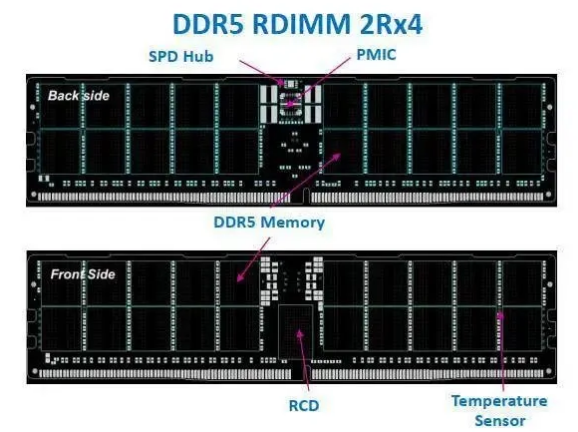 DDR4 内存晶元脚位设计的奥秘：深入探索电脑高效运行的关键  第9张