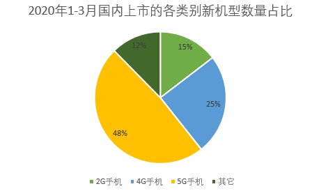 5G 智能手机：速度与生活方式的全面革新  第7张