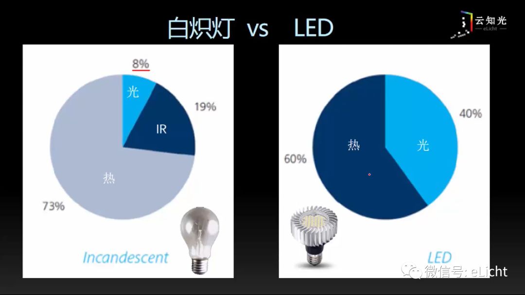 音响与 LED 的内在联系：从完美协奏到矛盾磨合期  第7张