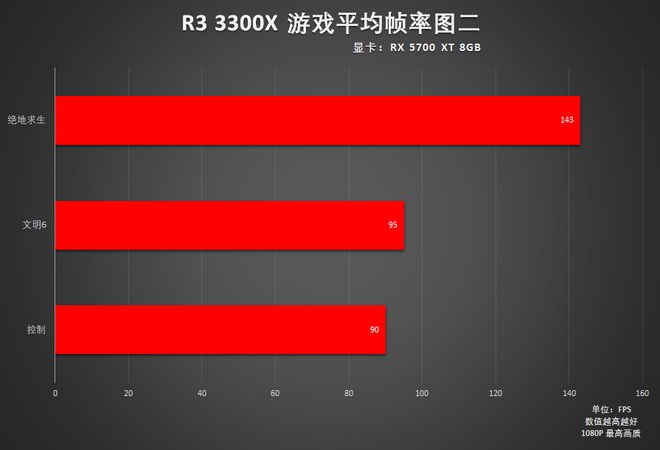 深度解读 DDR3 内存：性能升级，电脑中枢神经系统的关键  第3张