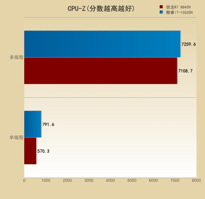 深度解读 DDR3 内存：性能升级，电脑中枢神经系统的关键  第4张