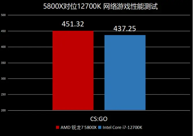 13 代酷睿处理器与 DDR4 内存无缝对接，性能卓越兼容性强  第8张