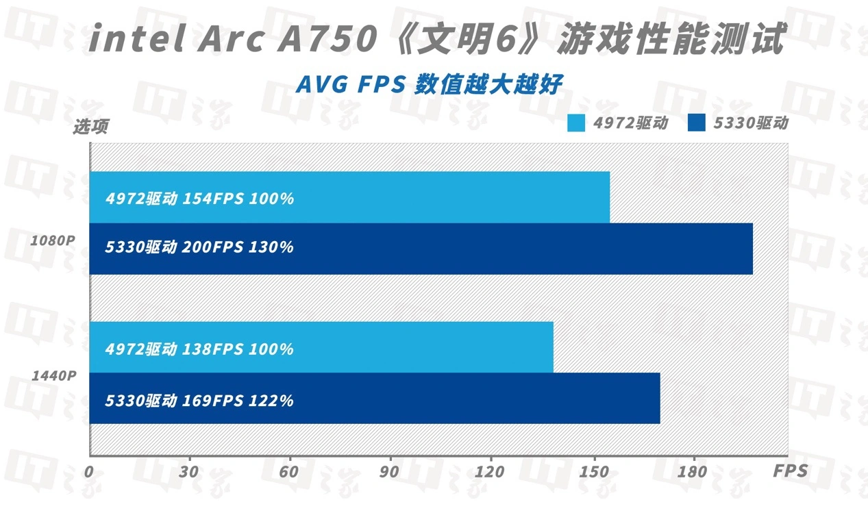 GT1050 显卡：小身材大能量，性价比之选，游戏体验大提升  第8张