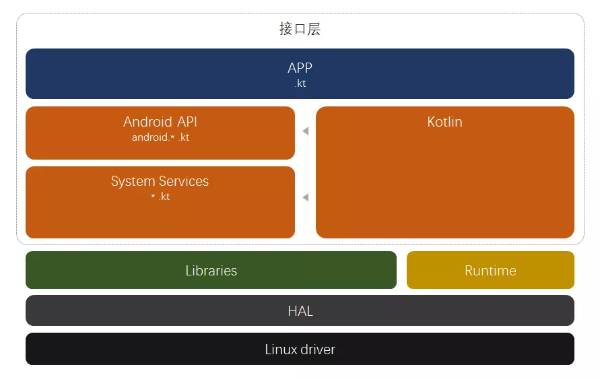 Android 操作系统：从初创企业到全球巨头的传奇发展历程  第8张