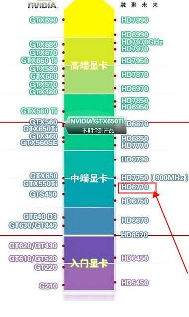 GT730 显卡在绝地求生中的性能表现及能否胜任高配置需求  第7张