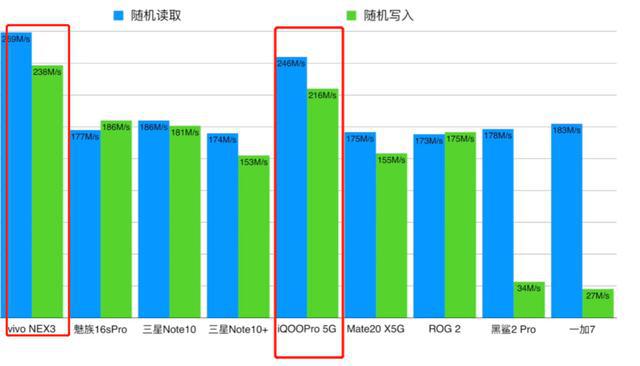 5G 智能手机骁龙：速度革命与生活方式的变革  第3张