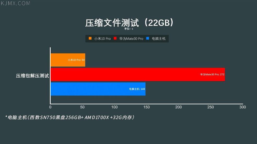 三星 DDR5 内存马甲：科技与美学的融合，性能提升的典范  第4张