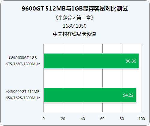 影驰 GT6900 显卡：科技与艺术完美融合，带来极致游戏体验  第2张