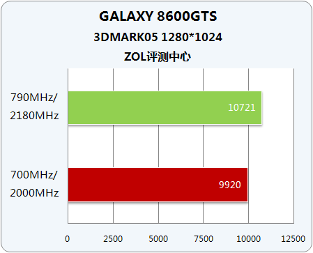 影驰 GT6900 显卡：科技与艺术完美融合，带来极致游戏体验  第7张