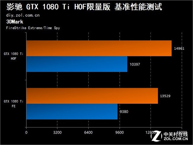 影驰 GTX650DDR5 显卡：平凡设计下的非凡性能，带你领略游戏新境界  第10张