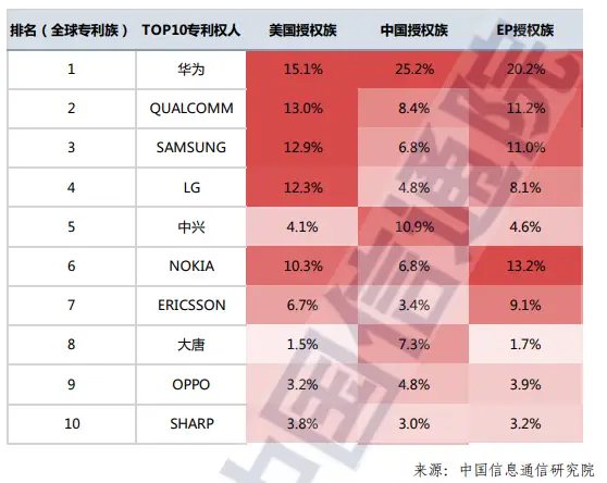 英国在 5G 手机专利领域的雄心：引领通信革命的关键角色  第2张