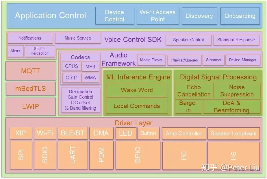 海力士 DDR2 内存：性能优越容量大，价格尺寸让人忧  第7张