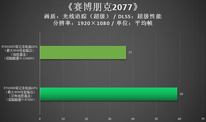 GT10302GD5 显卡：性价比之选，游戏办公两不误  第9张