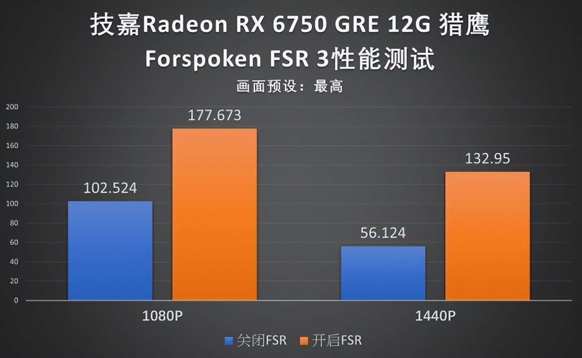 深入了解 GT540 显卡：性价比之选，追忆热血游戏岁月  第3张