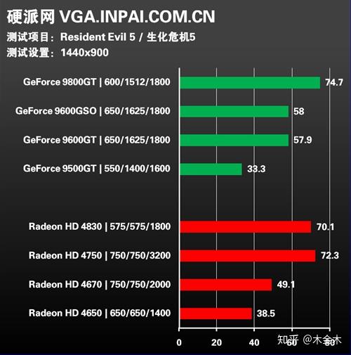 9600GT 显卡虽已过时，但通过 CR 设置仍可重获新生  第2张