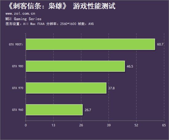 GTX970 显卡：传奇历程、品牌角逐与性能对比  第4张