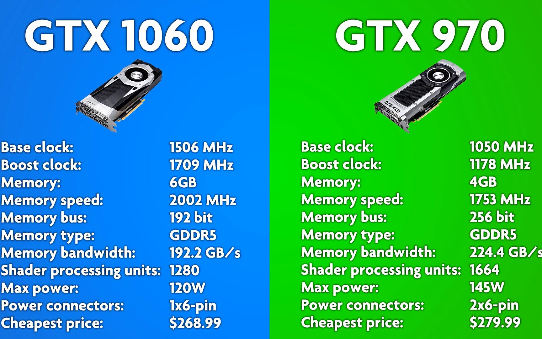 GTX970 显卡：传奇历程、品牌角逐与性能对比  第5张