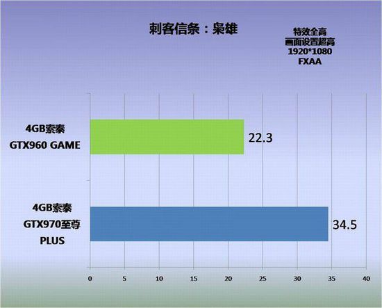 GTX970 显卡：传奇历程、品牌角逐与性能对比  第6张