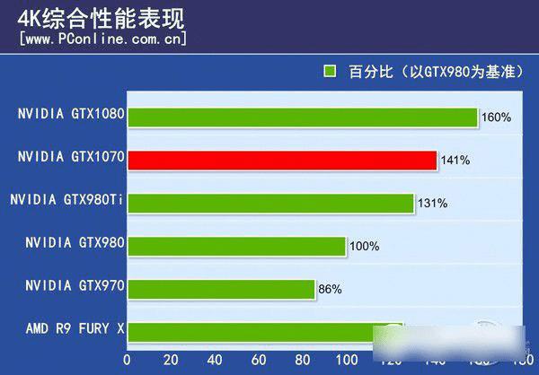 GTX970 显卡：传奇历程、品牌角逐与性能对比  第7张