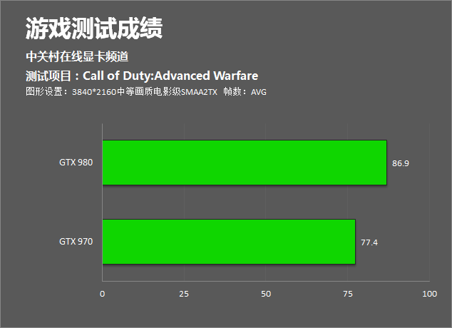 GTX970 显卡：传奇历程、品牌角逐与性能对比  第8张