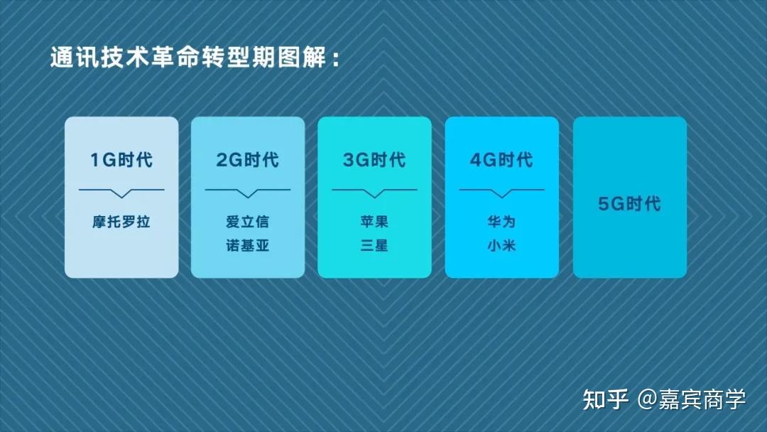 5G 时代下手机电池续航的困境与挑战：如何破局？  第6张