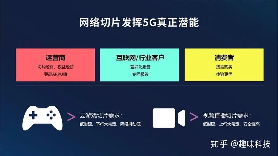 如何优化移动设备以发挥 5G 网络最大潜能  第5张