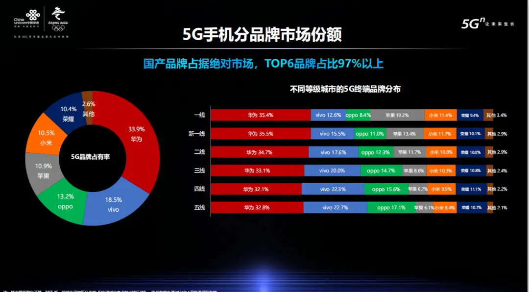 5G 时代已来！三星、苹果等手机厂商竞争激烈，谁是你的最佳选择？  第3张