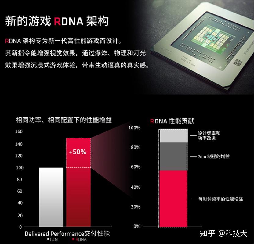 8800GT：见证游戏岁月的显卡，性能卓越，带来沉浸式体验  第6张