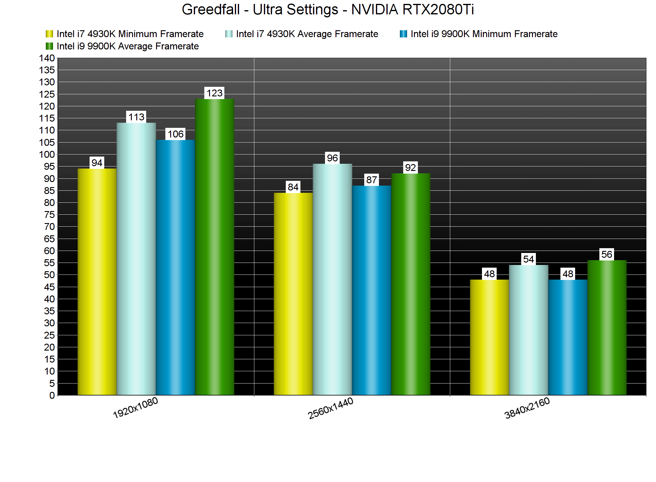 GT720 显卡在绝地求生中的表现：性能分析与现代游戏需求探讨  第5张