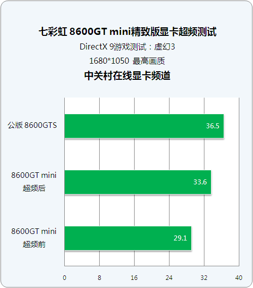 GT 显卡：集成显卡的性能表现与优势，你了解多少？  第3张