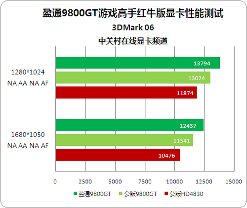 GT 显卡：集成显卡的性能表现与优势，你了解多少？  第4张