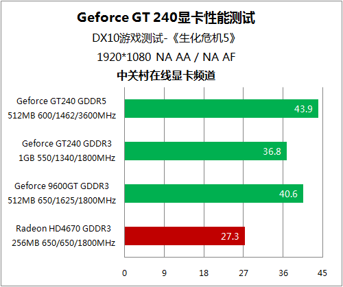 GT 显卡：集成显卡的性能表现与优势，你了解多少？  第5张