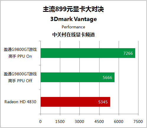 GT 显卡：集成显卡的性能表现与优势，你了解多少？  第7张