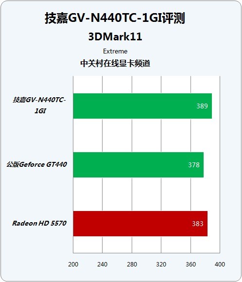 GT 显卡：集成显卡的性能表现与优势，你了解多少？  第10张