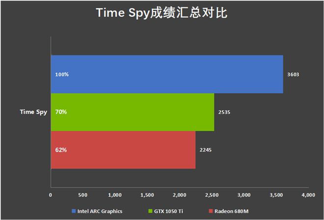 戴尔 GT930 显卡性能评测：游戏体验不佳，性价比不高  第7张