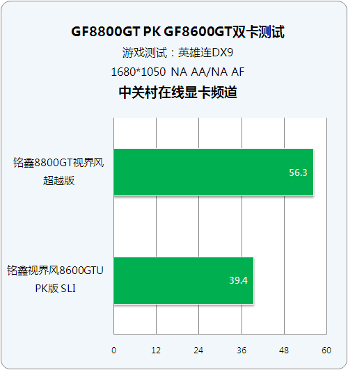 GT630 显卡：性价比之选，流畅 LOL 游戏体验的保障  第8张