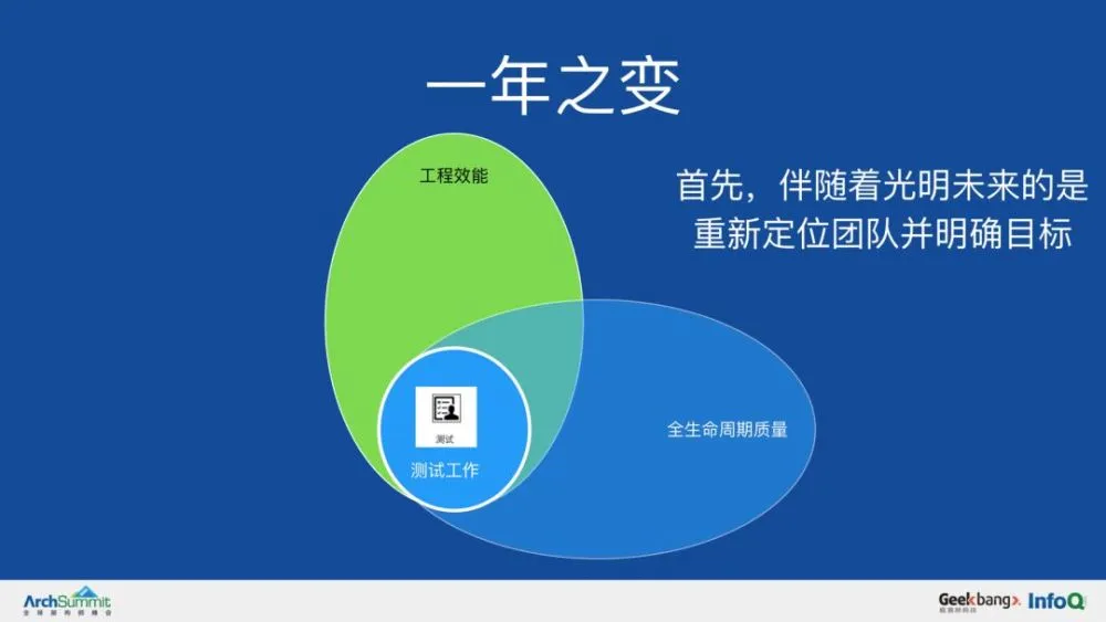 从安卓到 iOS：技术选型与生活模式的转型之旅  第4张