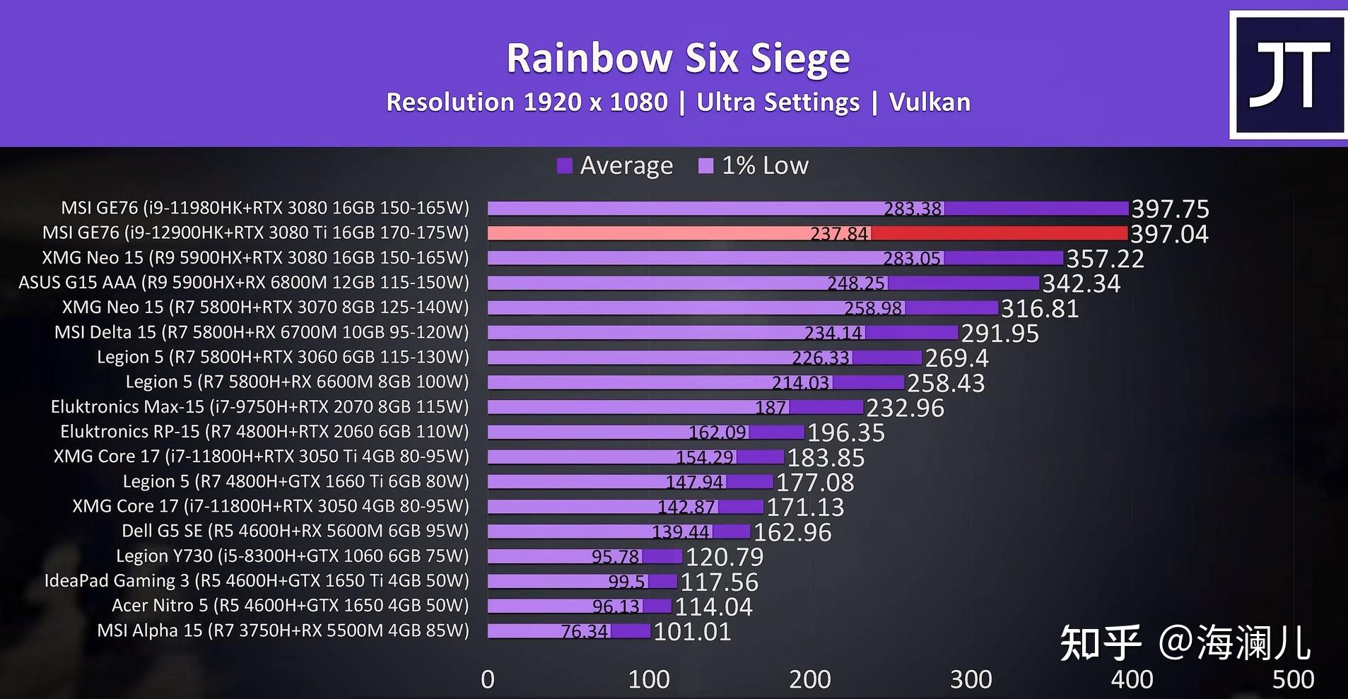 GT920A 显卡：是平凡无奇还是暗藏玄机？游戏体验揭秘  第2张