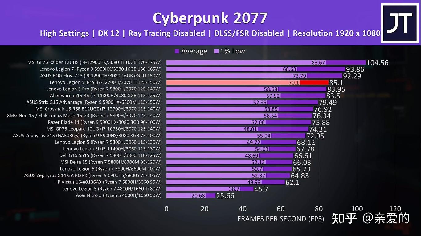 GT920A 显卡：是平凡无奇还是暗藏玄机？游戏体验揭秘  第9张