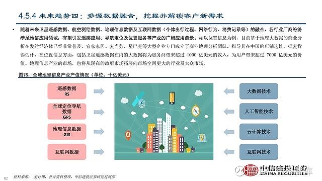 5G 技术与高清地图：引领未来通讯与导航的变革  第6张