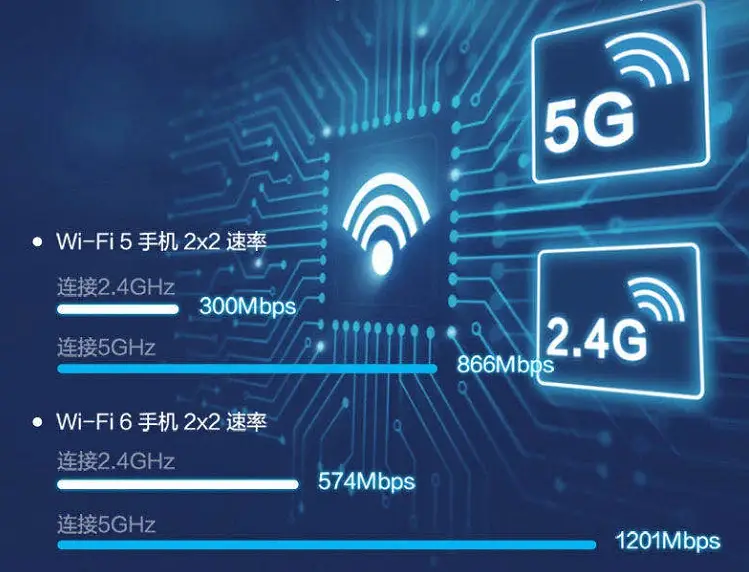 5G 手机 CPU：速度惊人，体验如飞，告别卡顿烦恼  第3张