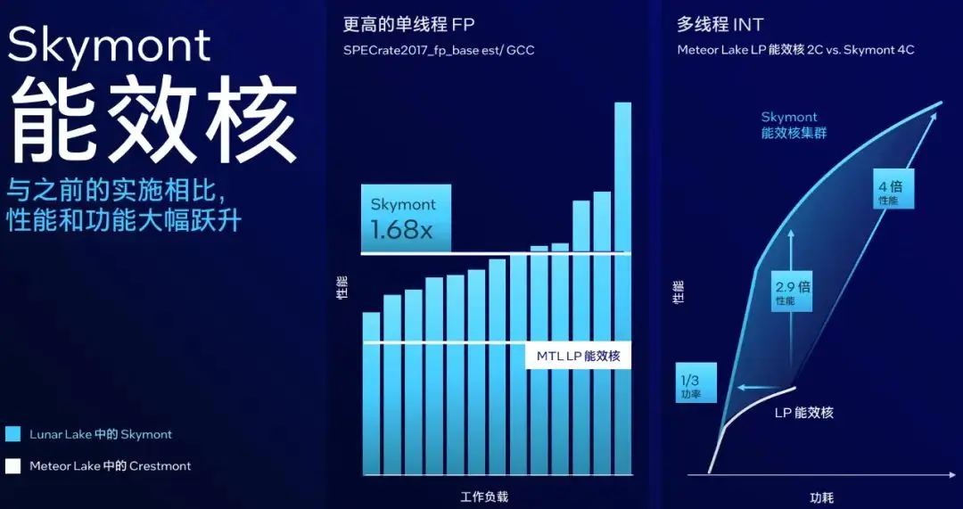 S9 选用 DDR4 内存：速度与能效的完美结合，市场趋势的引领者  第4张