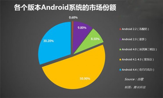 安卓系统的诞生与发展：如何深刻推动文化变革  第5张