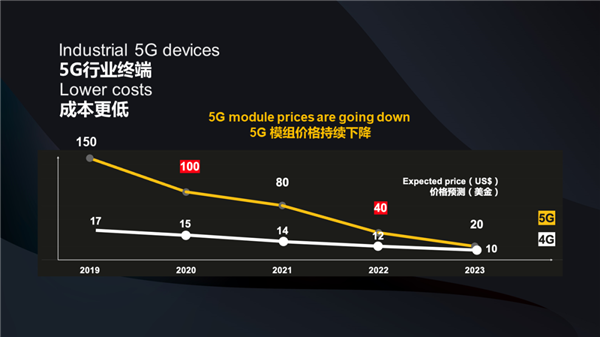 5G 智能手机市场谁领风骚？华为成全球科技领域热门话题  第8张