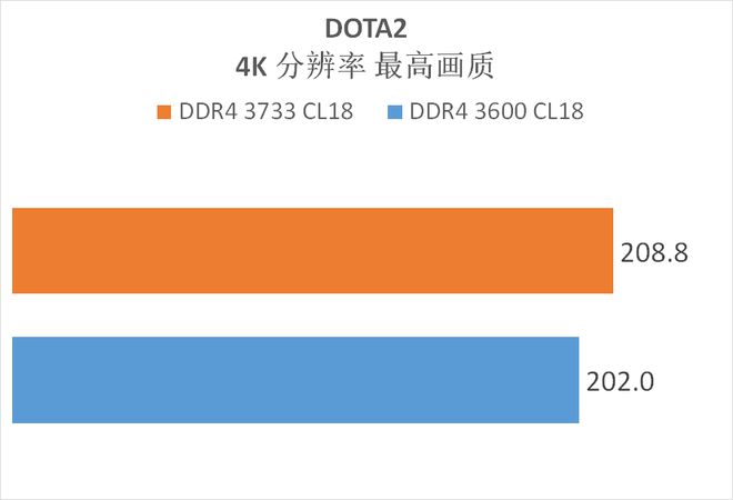 DDR4 内存：速度与性能的关键，你了解多少？  第3张