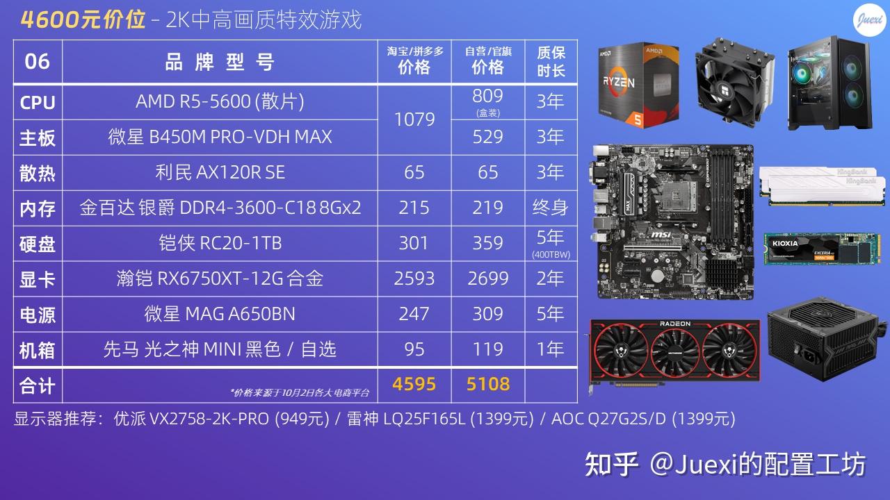 显卡大揭秘：R5M430 与 GTX660 的技术与情感交融之旅  第6张