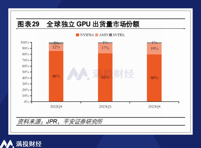 英伟达 GT7300 显卡：科技领域的辉煌成就与核心技术解析  第3张