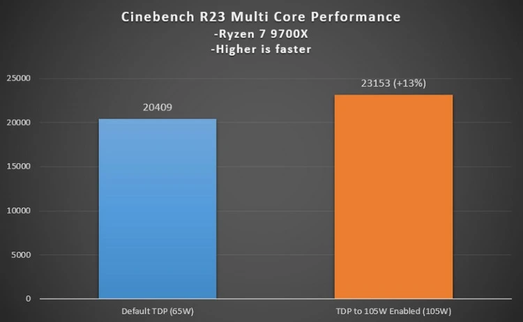 ryzen ddr 锐龙与 DDR：科技巨星如何在电脑领域共谱华章