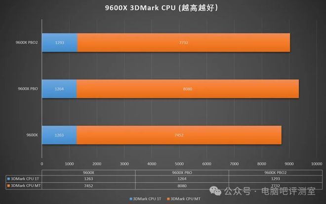 ryzen ddr 锐龙与 DDR：科技巨星如何在电脑领域共谱华章  第2张